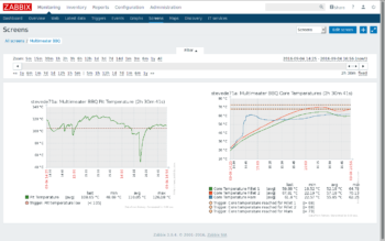 BBQ temperatures in Zabbix